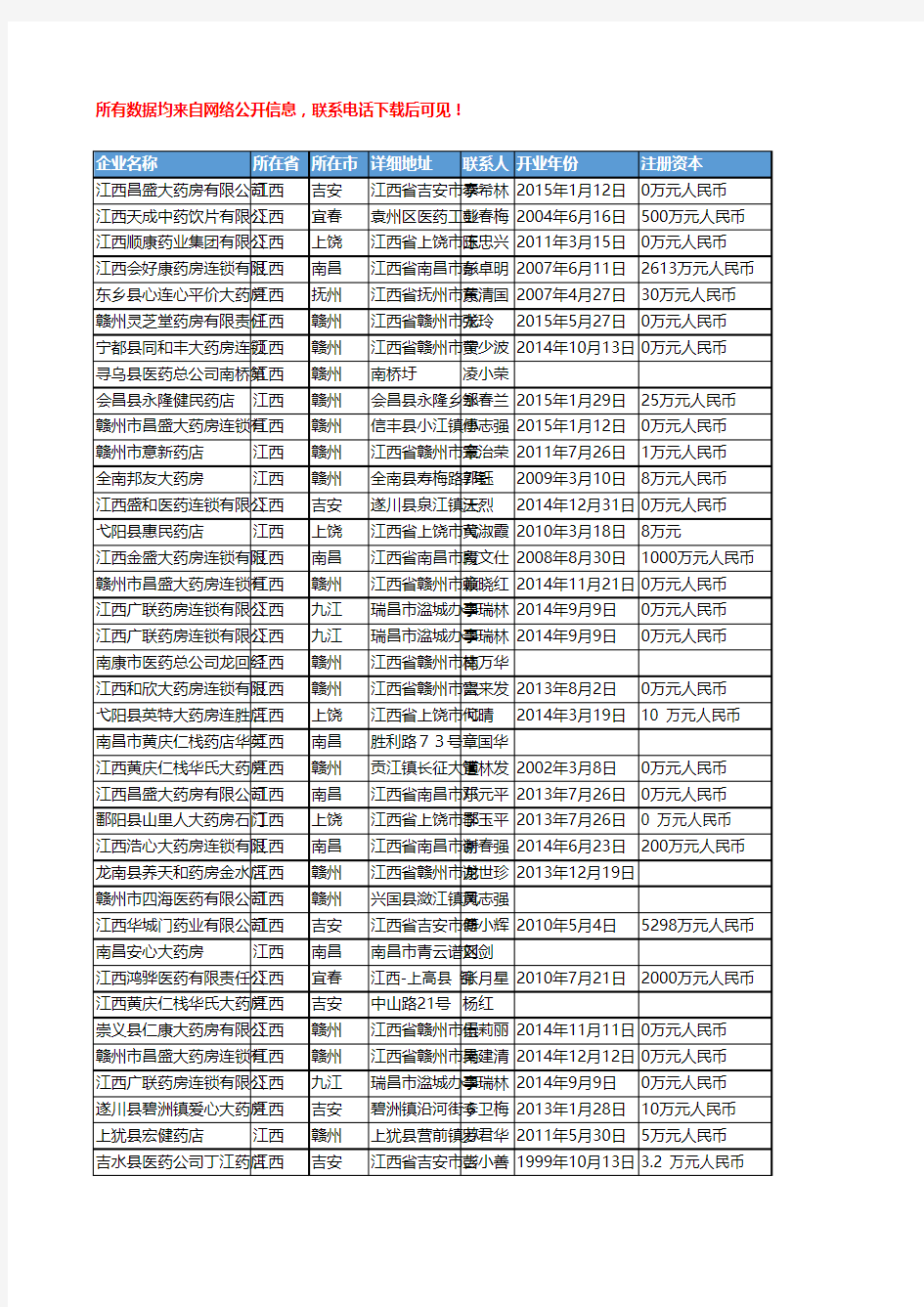 2018年江西省中药饮片工商企业名录黄页大全854家