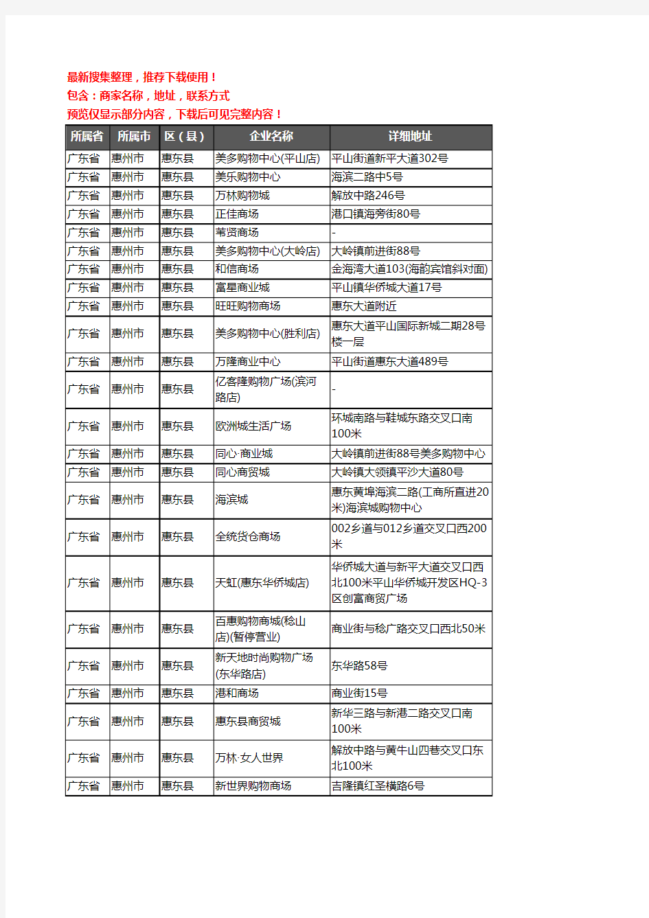 新版广东省惠州市惠东县商场企业公司商家户名录单联系方式地址大全52家