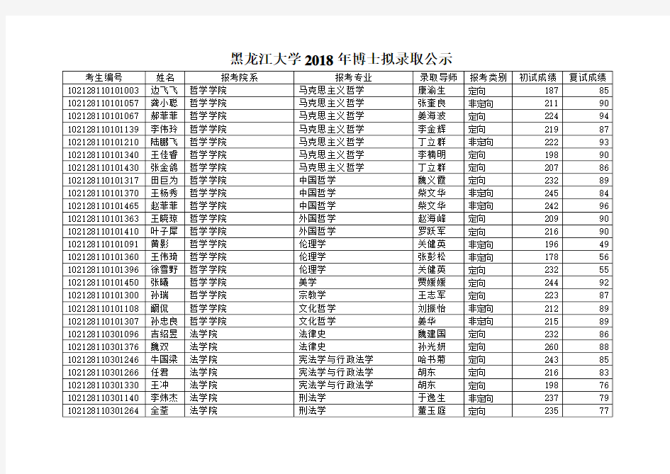 黑龙江大学2018年博士拟录取公示