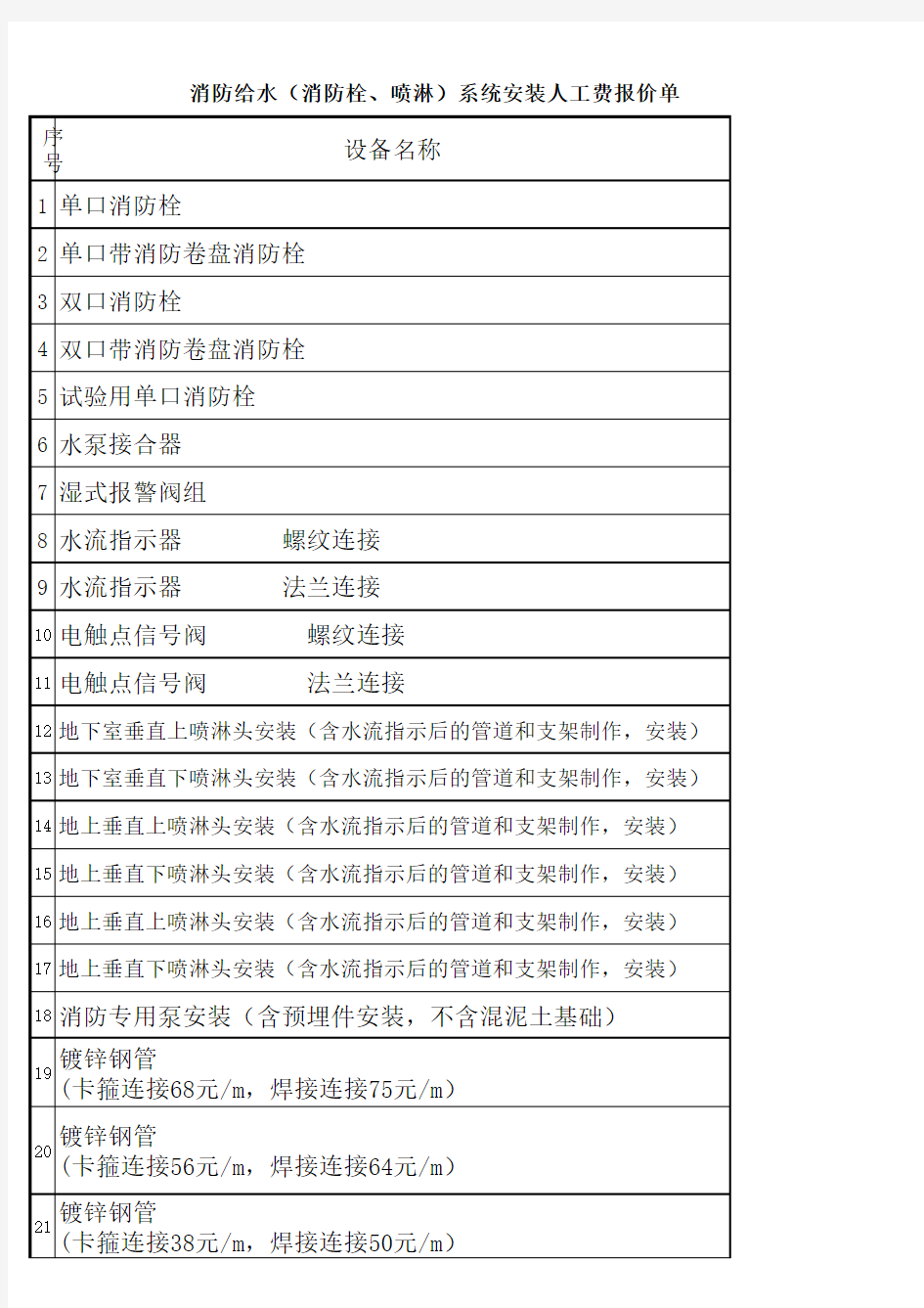 消防水电安装工程人工费报价单 