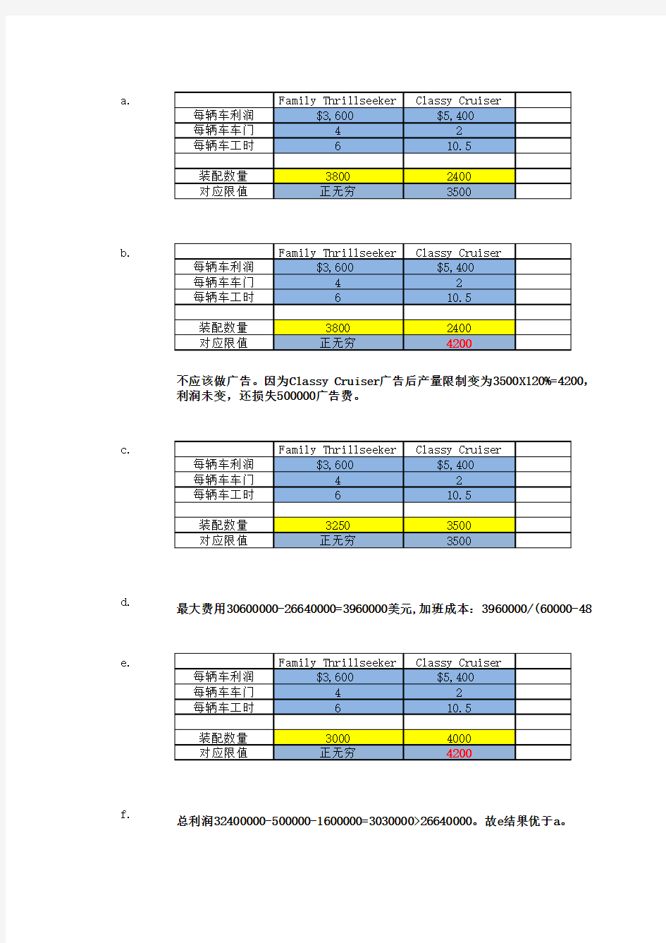 数据模型与决策 案例2.1