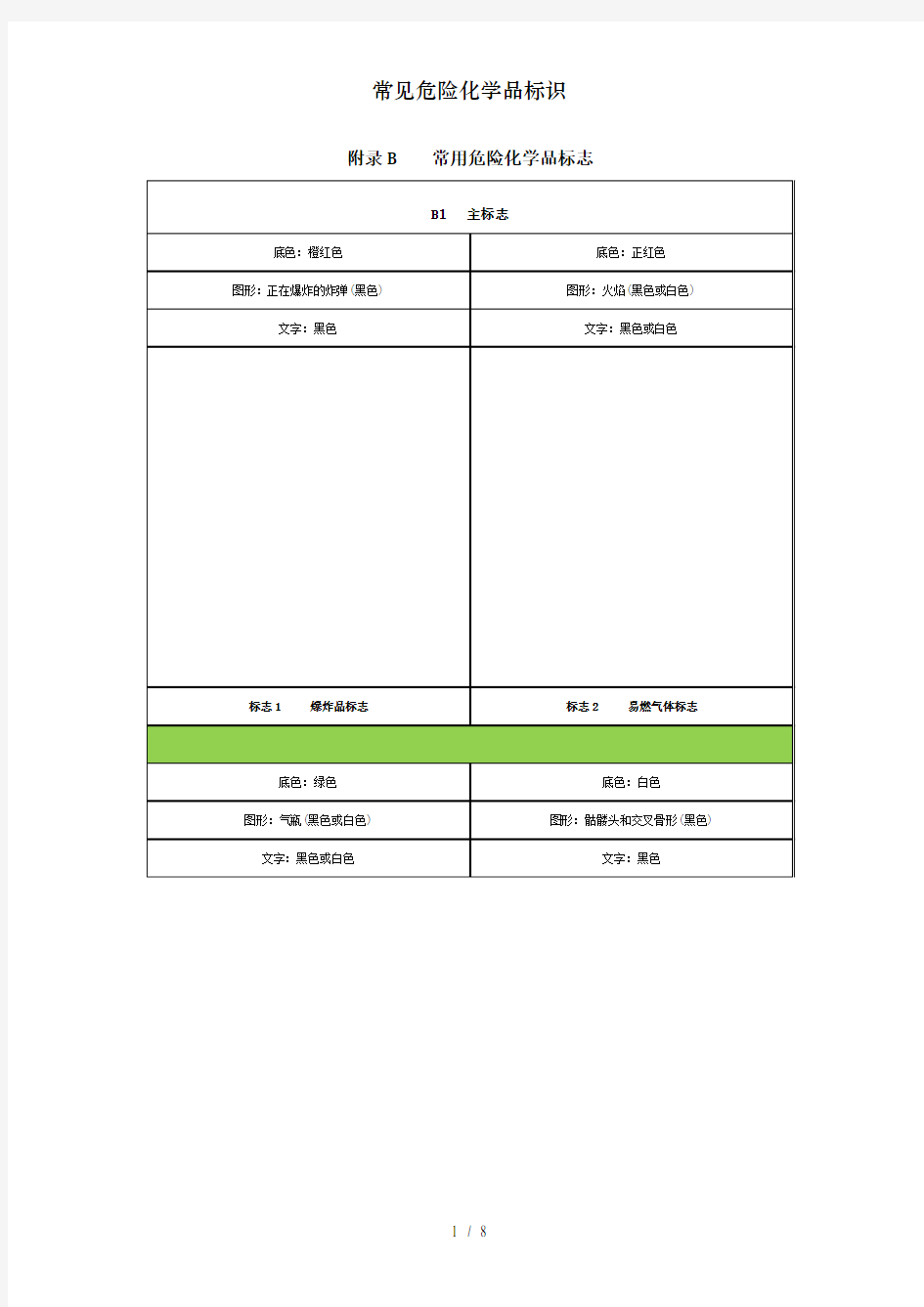 常见危险化学品标识