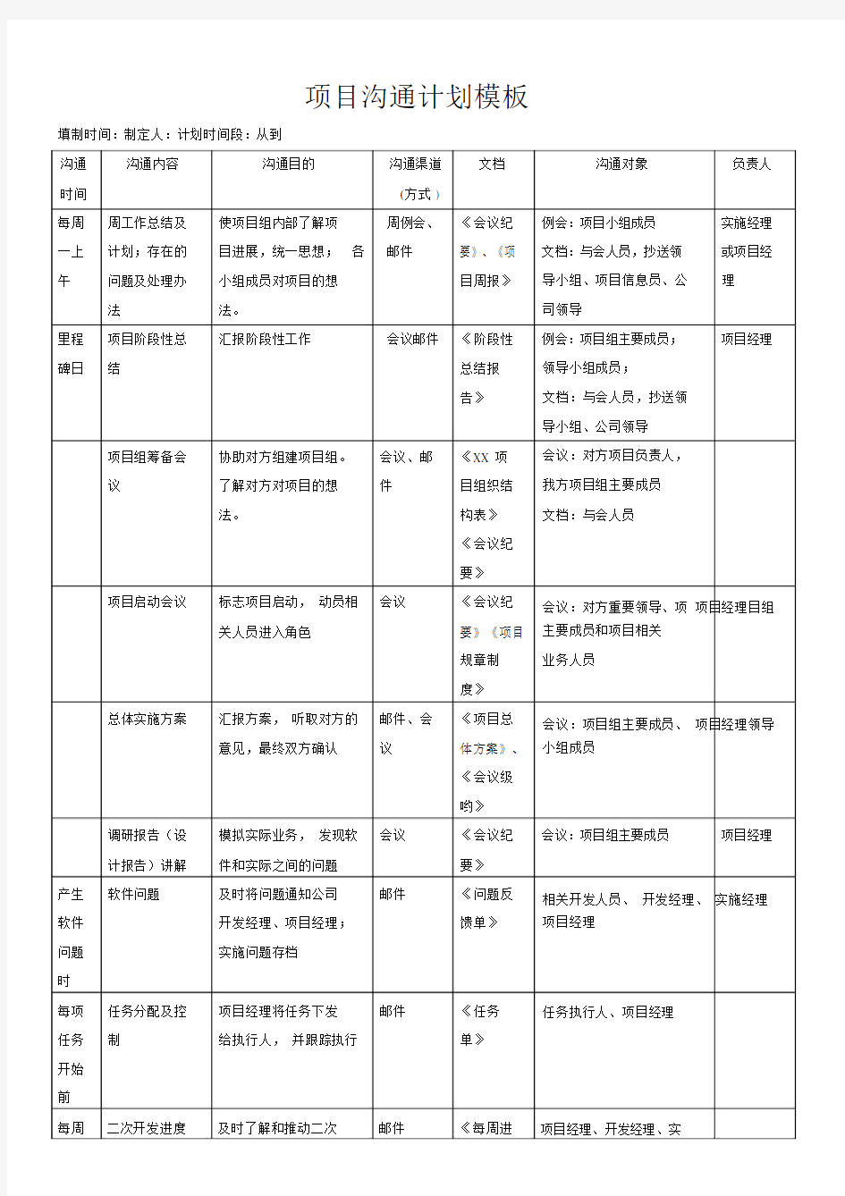 项目沟通计划模板