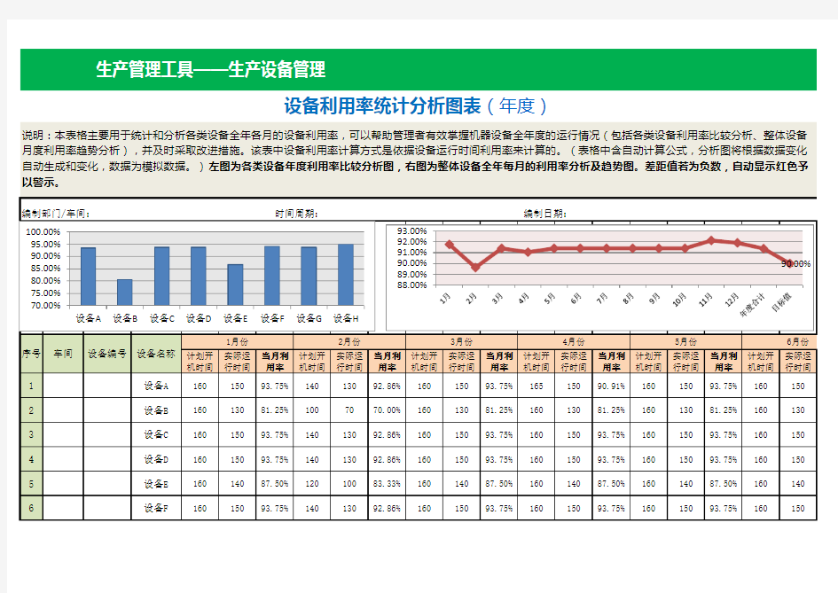 设备利用率统计分析图表(年度)