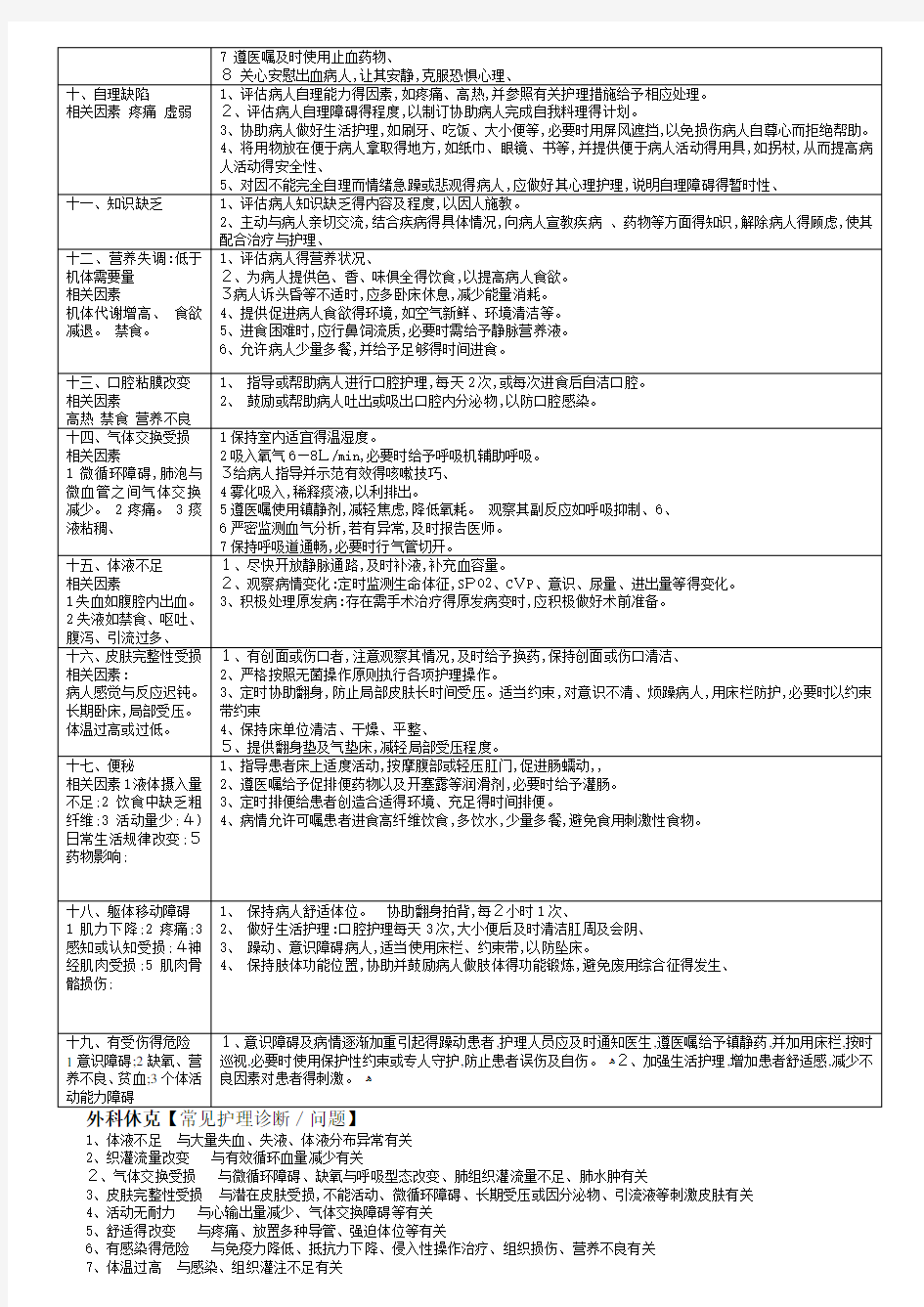 护理诊断汇总