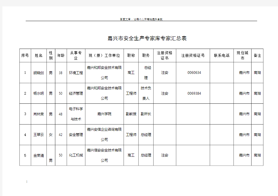 嘉兴巿安全生产专家库专家汇总表