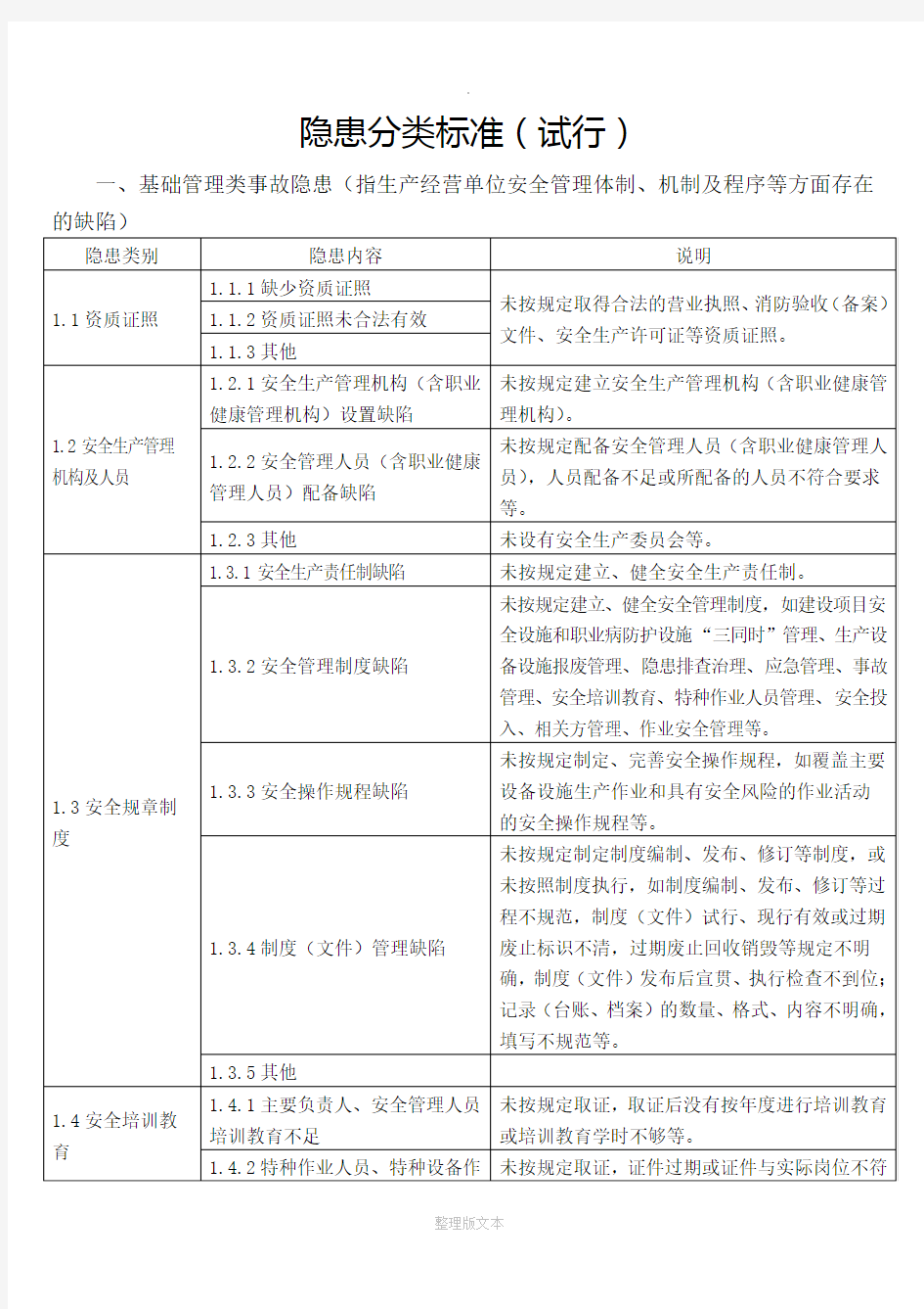 安全生产隐患分类