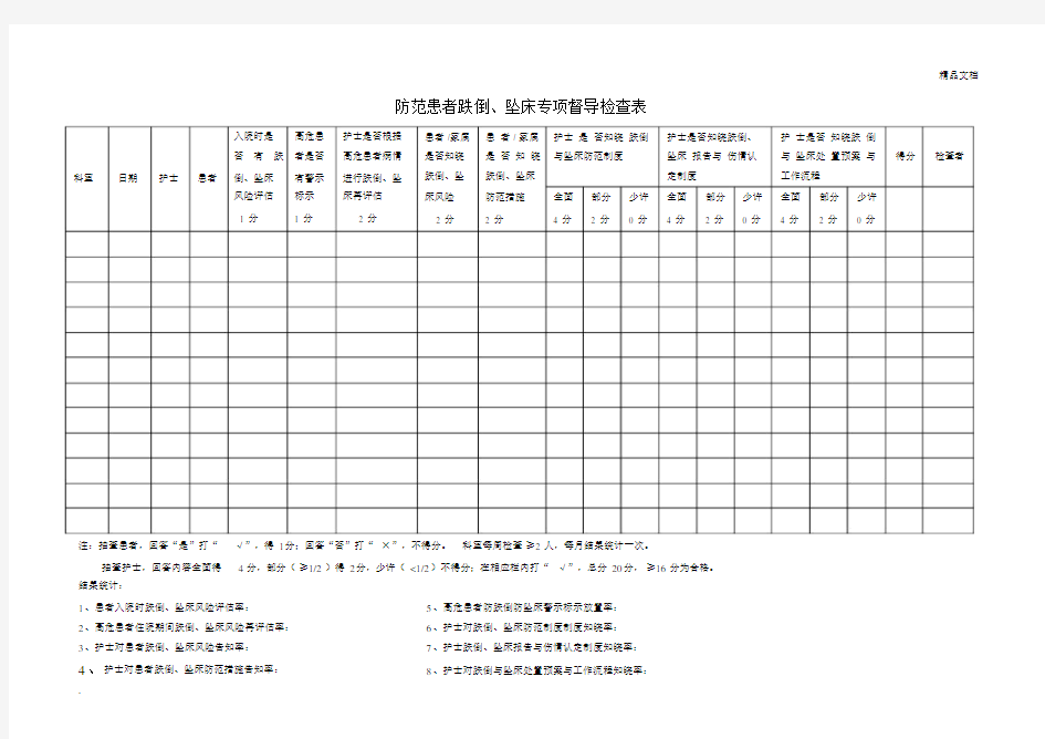 防范患者跌倒、坠床专项督导检查表.docx