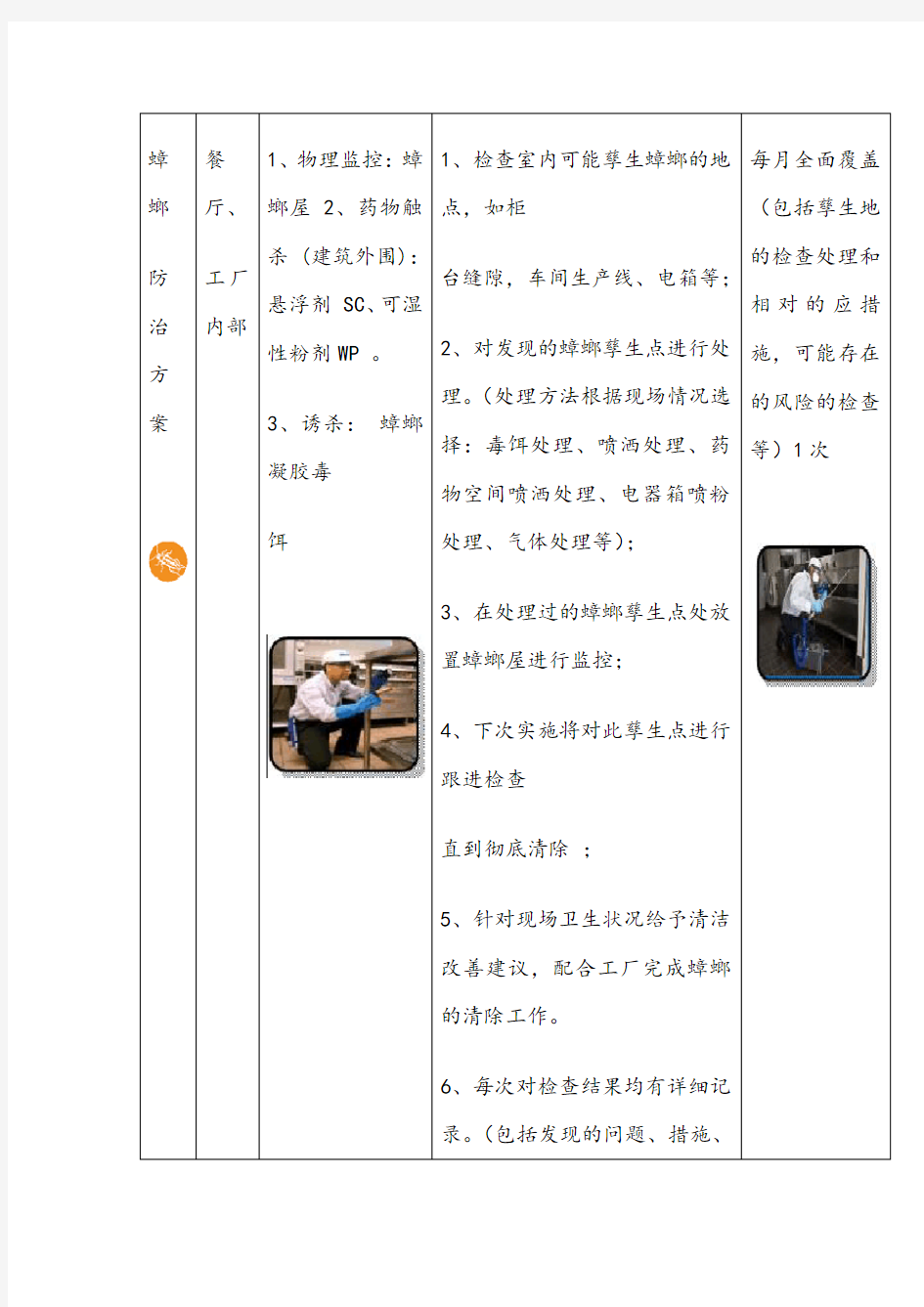 虫害控制计划(2)