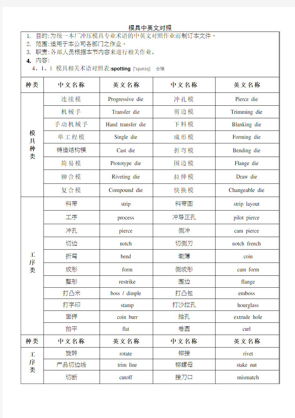 模具中英文对照