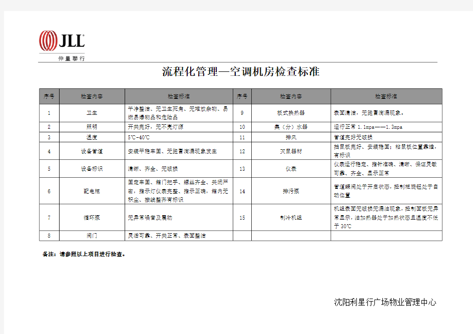 空调机房巡检标准