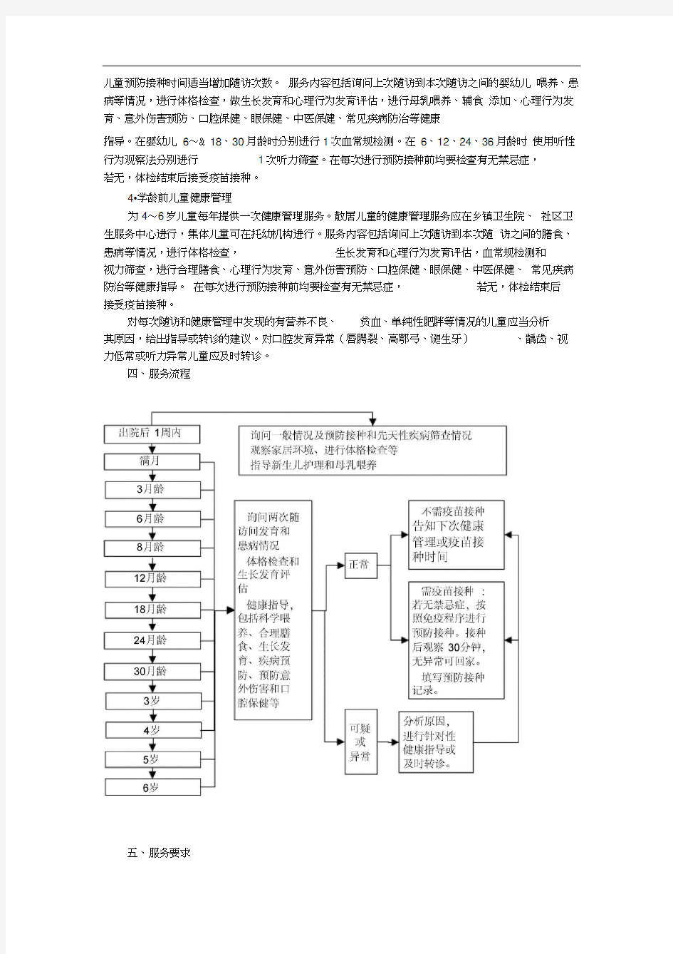 0-6岁儿童健康管理方案