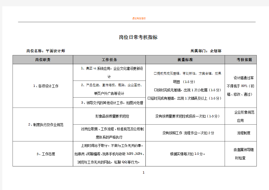 绩效考核指标表格(平面设计师)