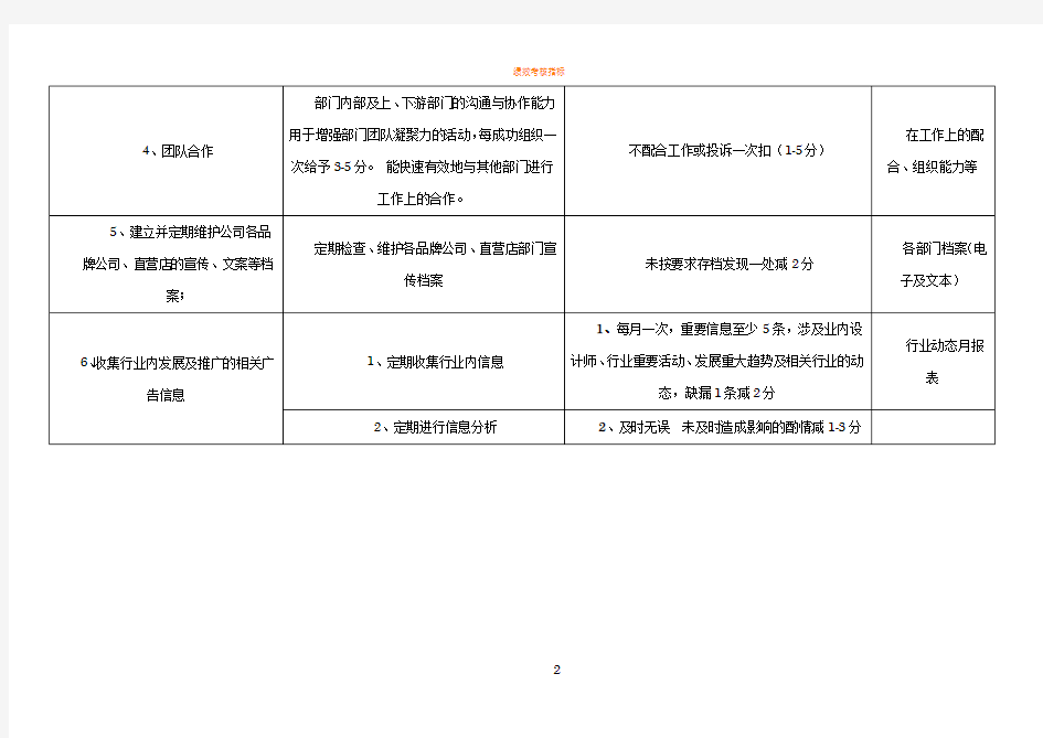 绩效考核指标表格(平面设计师)