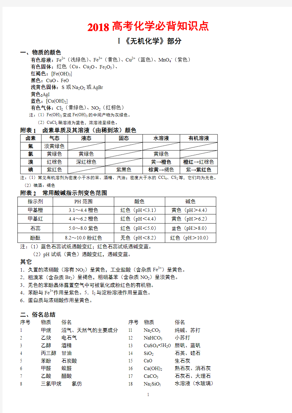 2018高考化学必背知识点《无机化学》