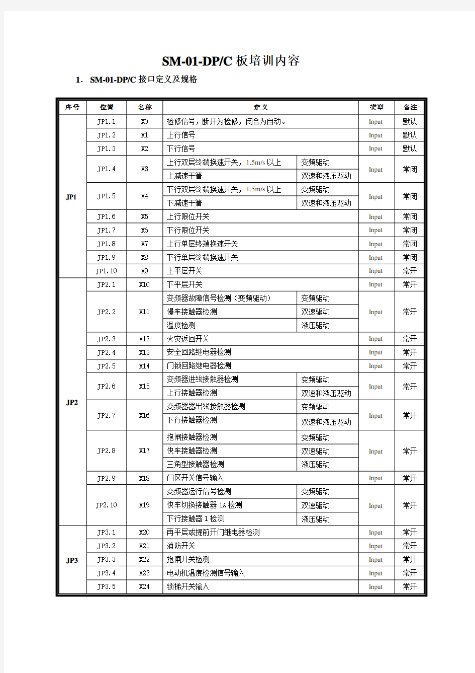 SM-01-DPC板参数说明