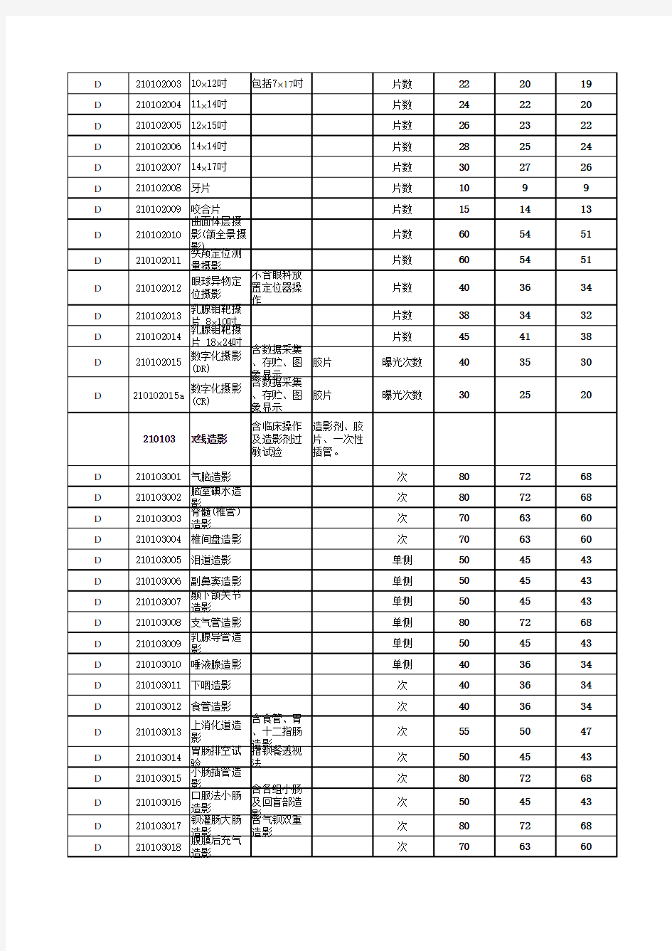 江西省医疗服务价格手册