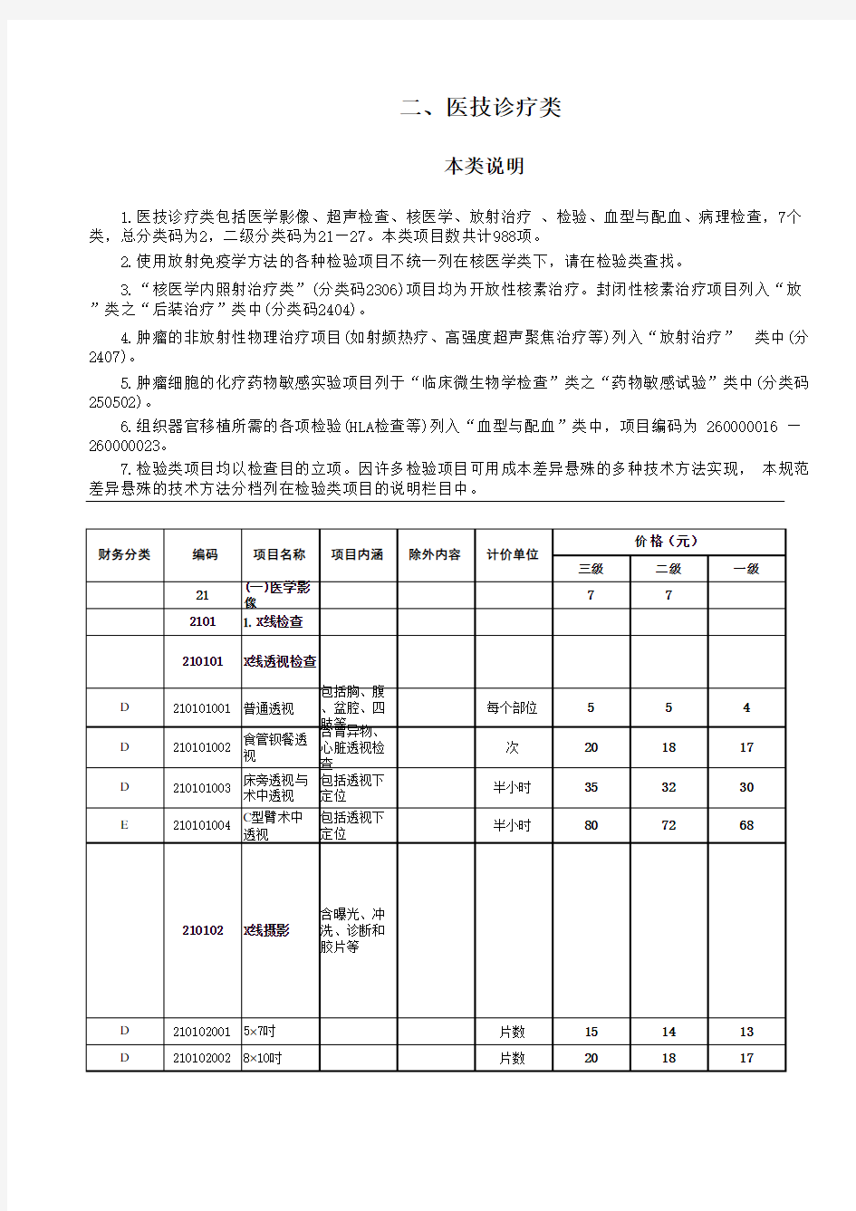 江西省医疗服务价格手册