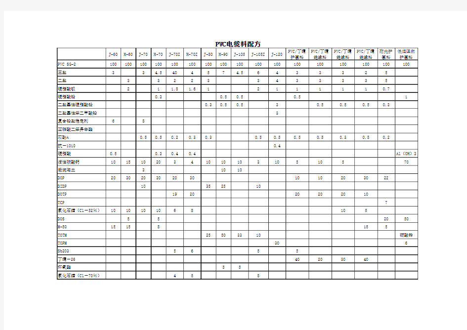 PVC电缆料配方