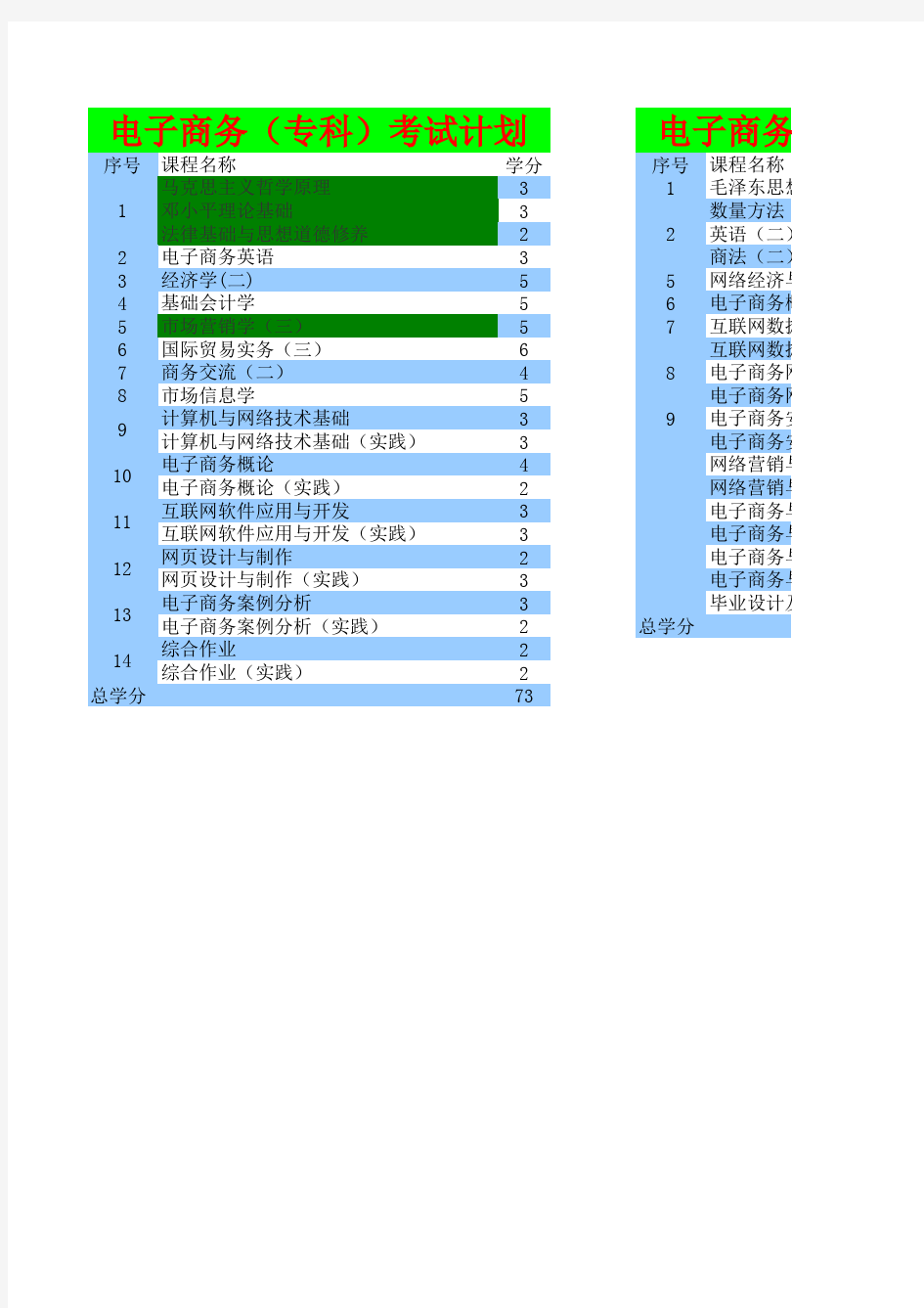 电子商务自考科目