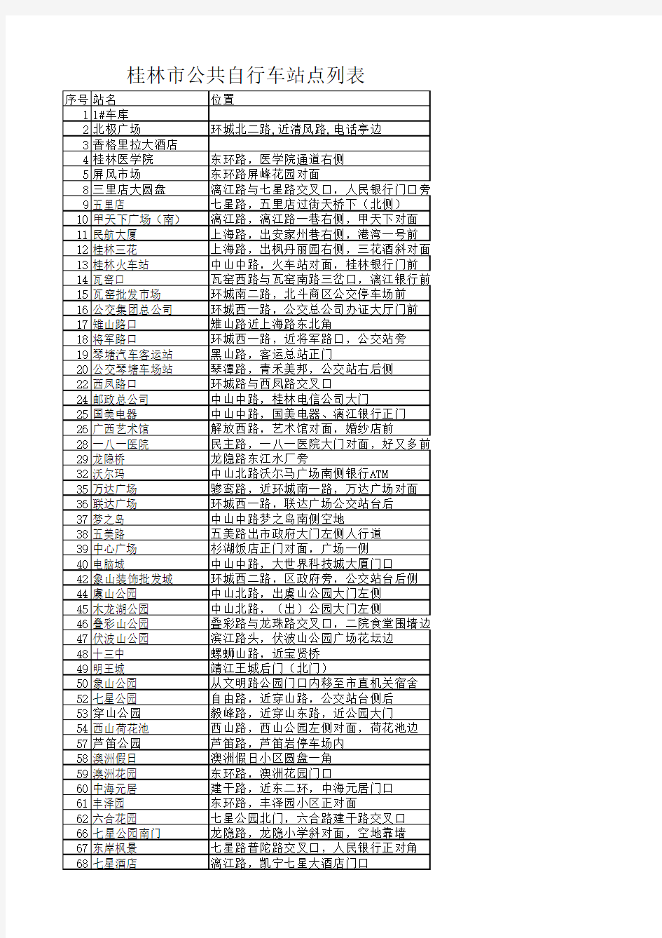 桂林市公共自行车站点列表