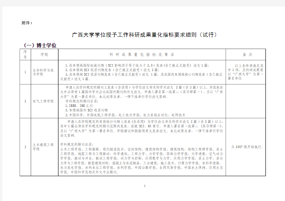 广西大学博士毕业条件(修订版)