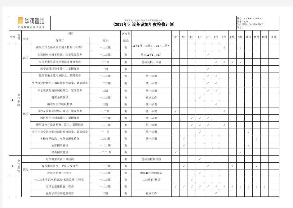 设备设施年度检修计划