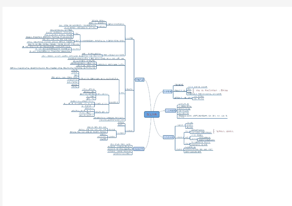 高中语文思维导图之散文答题.pdf
