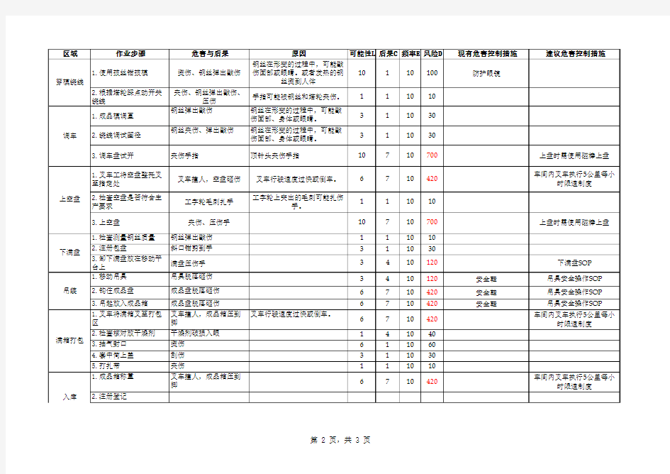 JSA作业安全分析