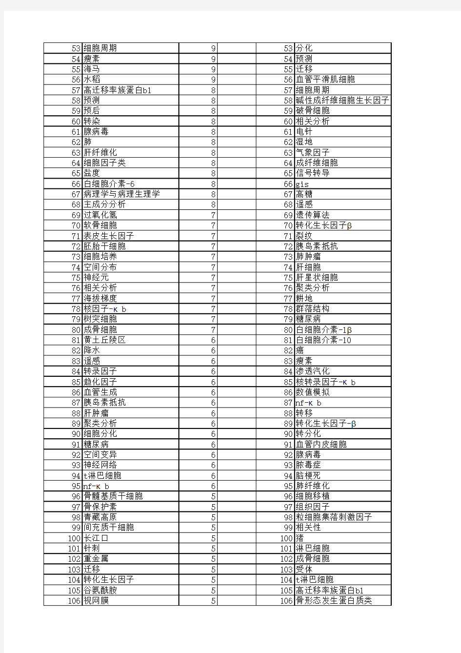 【国家自然科学基金】_影响因子_基金支持热词逐年推荐_【万方软件创新助手】_20140730