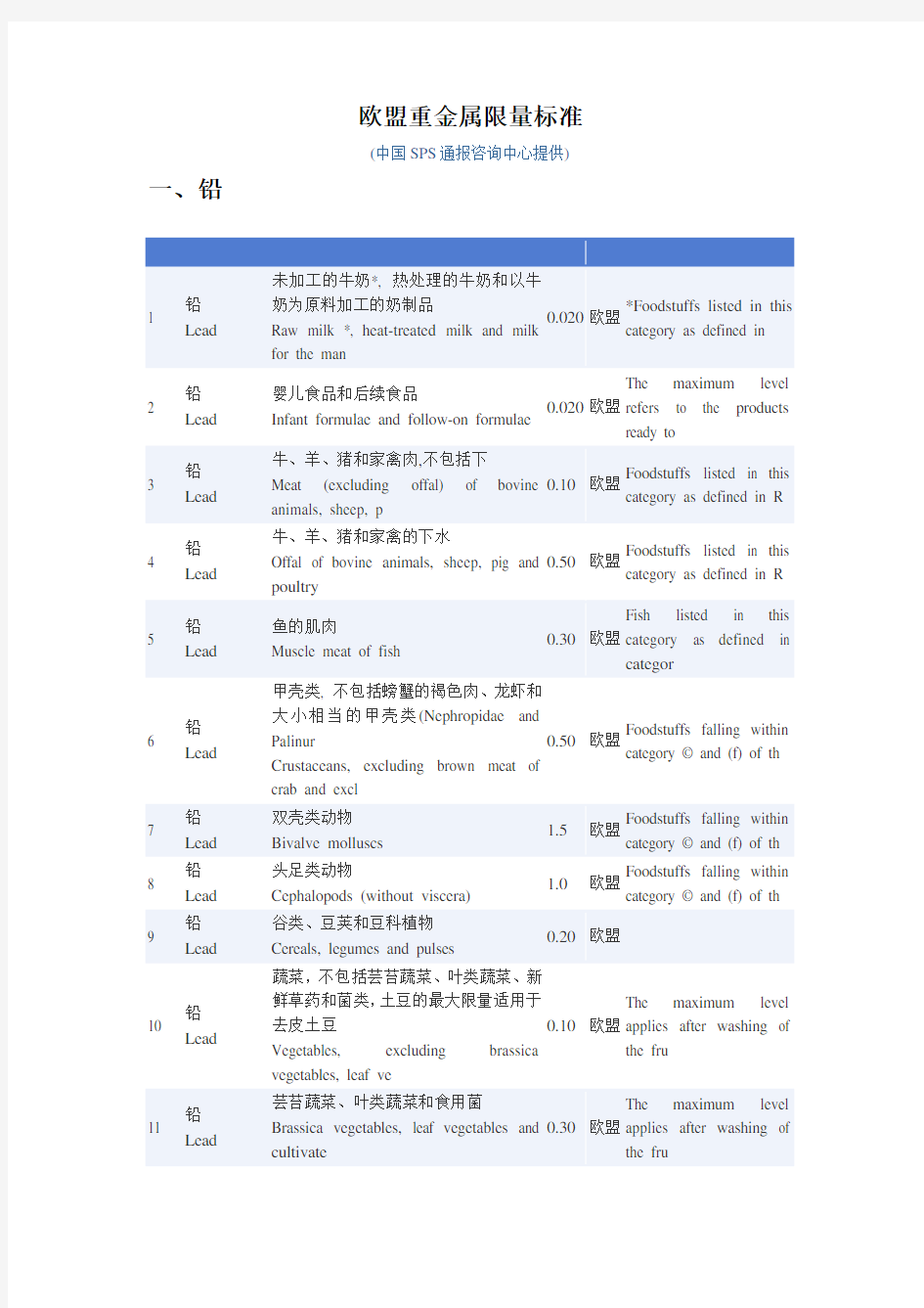 欧盟食品中重金属限量标准(中文)