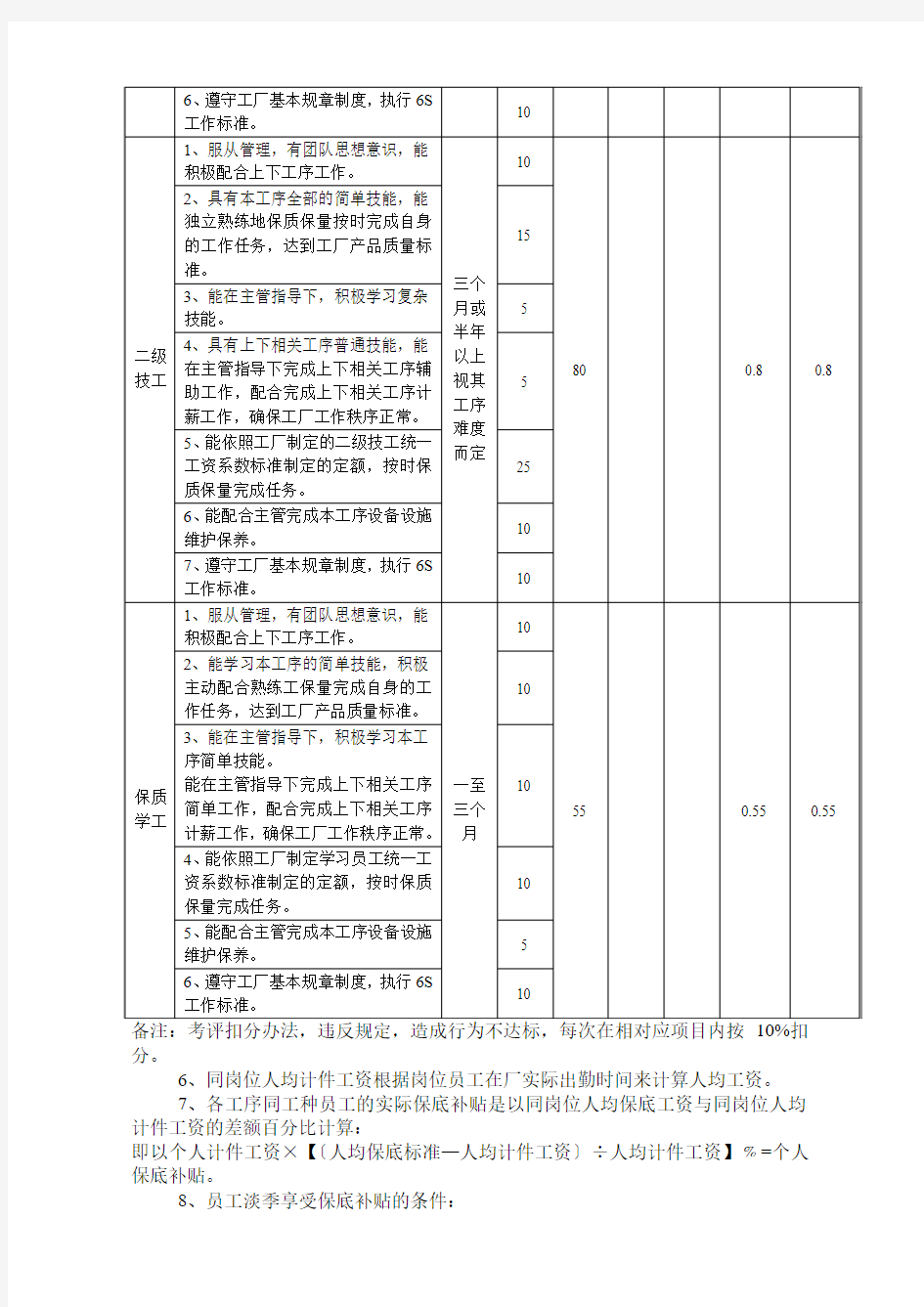 员工保底工资的核定办法