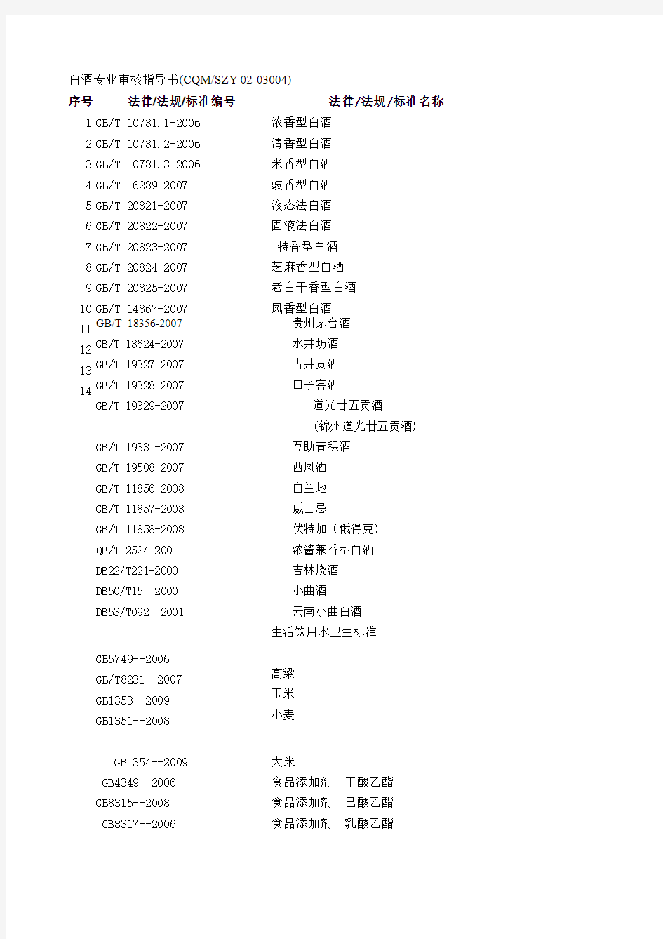 质量管理体系专业审核指导书法律法规标准清单