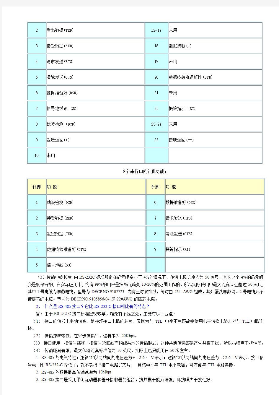 RS232  RS422与RS485都是串行数据接口标准