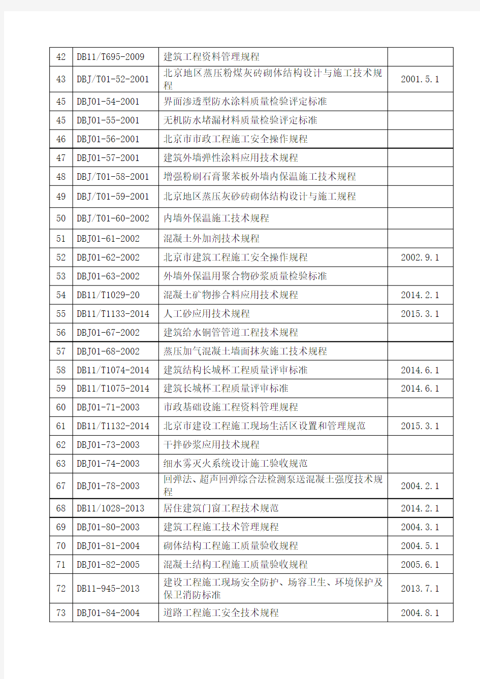 北京市建筑工程地方标准(现行有效目录2015.3)