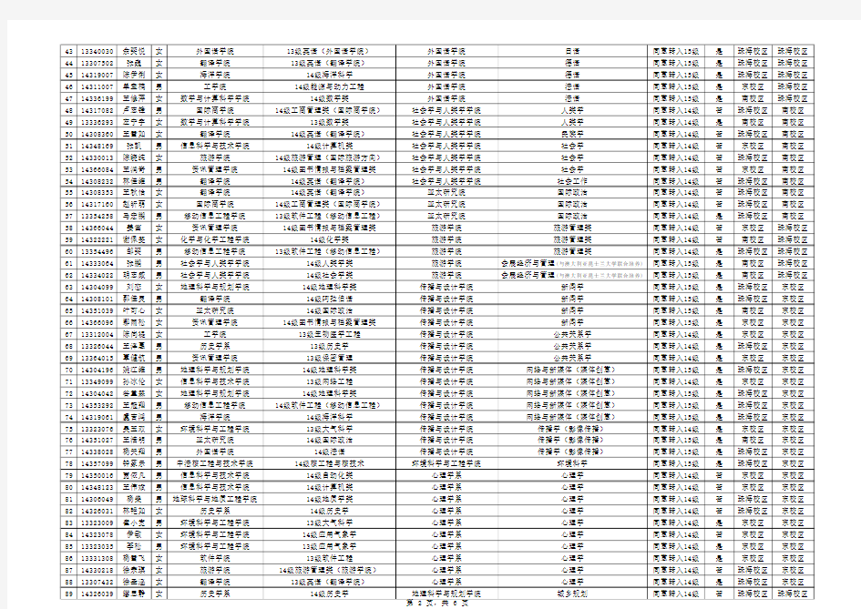 中山大学2015年转专业学生名单