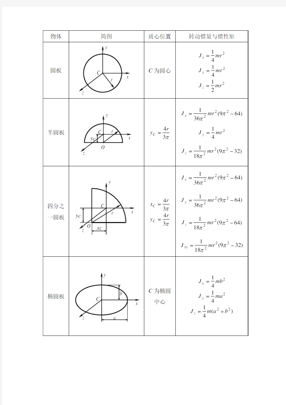 附录II 简单均质几何体的质心、转动惯量和惯性矩