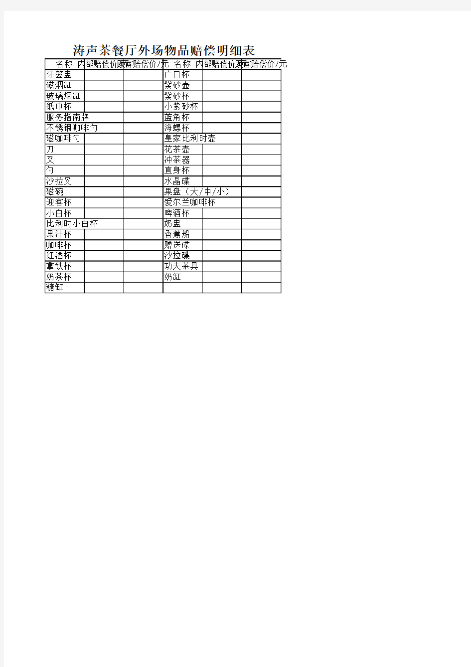 涛声茶餐厅外场物品赔偿明细表