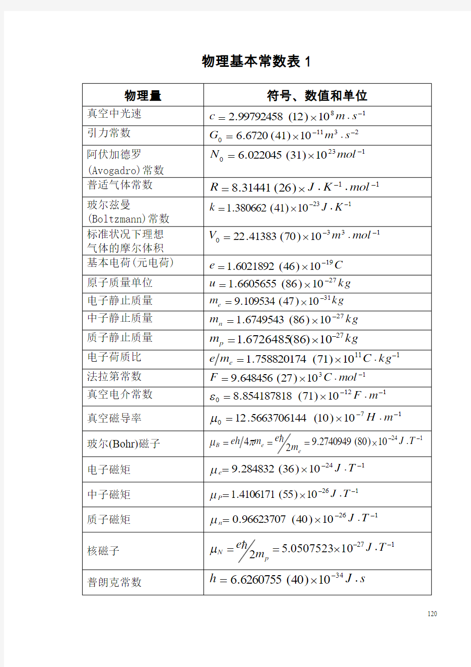 C  物理常数表