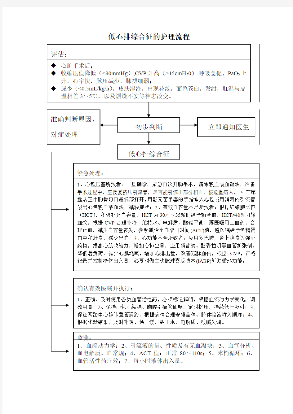 低心排综合征的护理流程