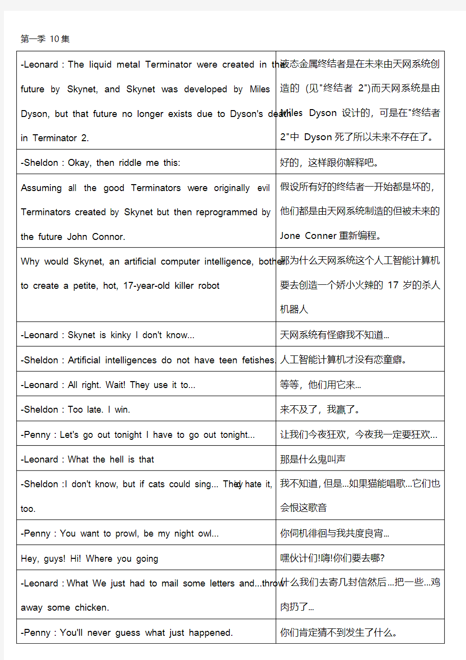 生活大爆炸_第一季_剧本台词_中英文对照1.10