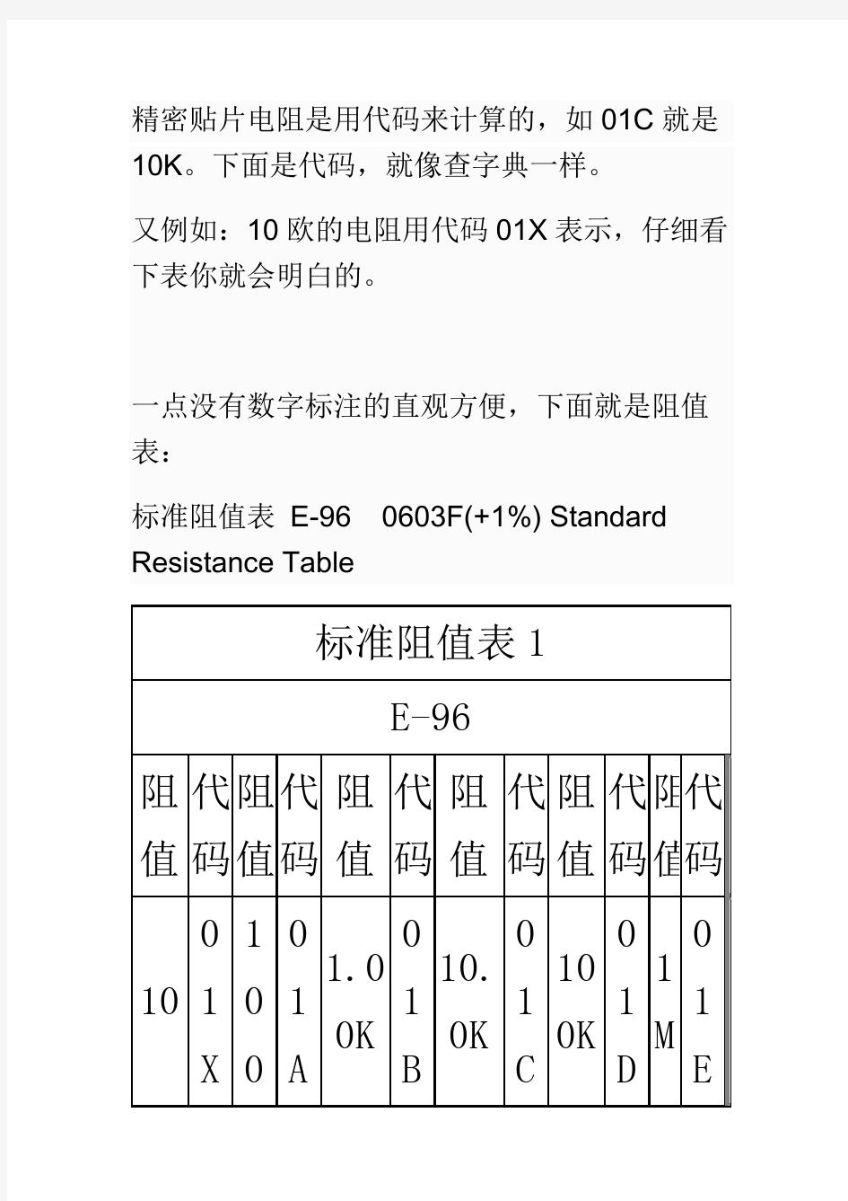 精密电阻阻值表及对应代码