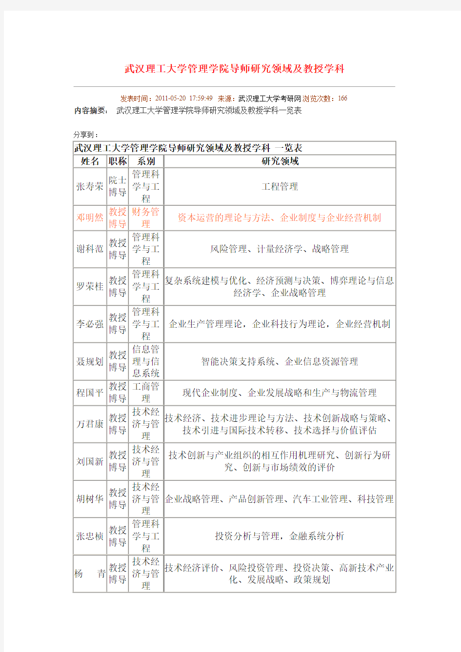 武汉理工大学管理学院导师研究领域及教授学科