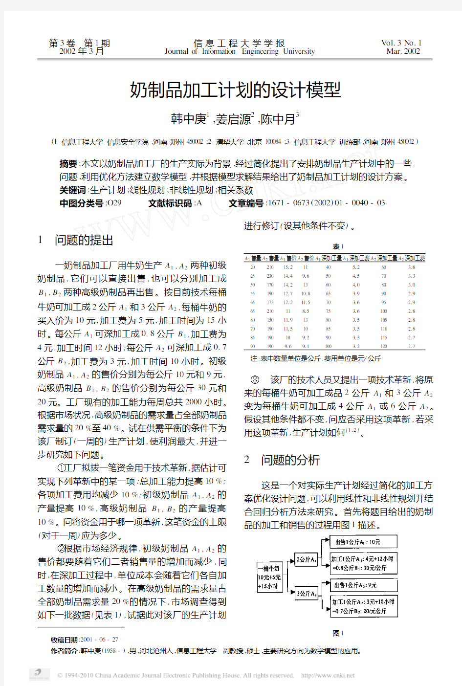 奶制品加工计划的设计模型