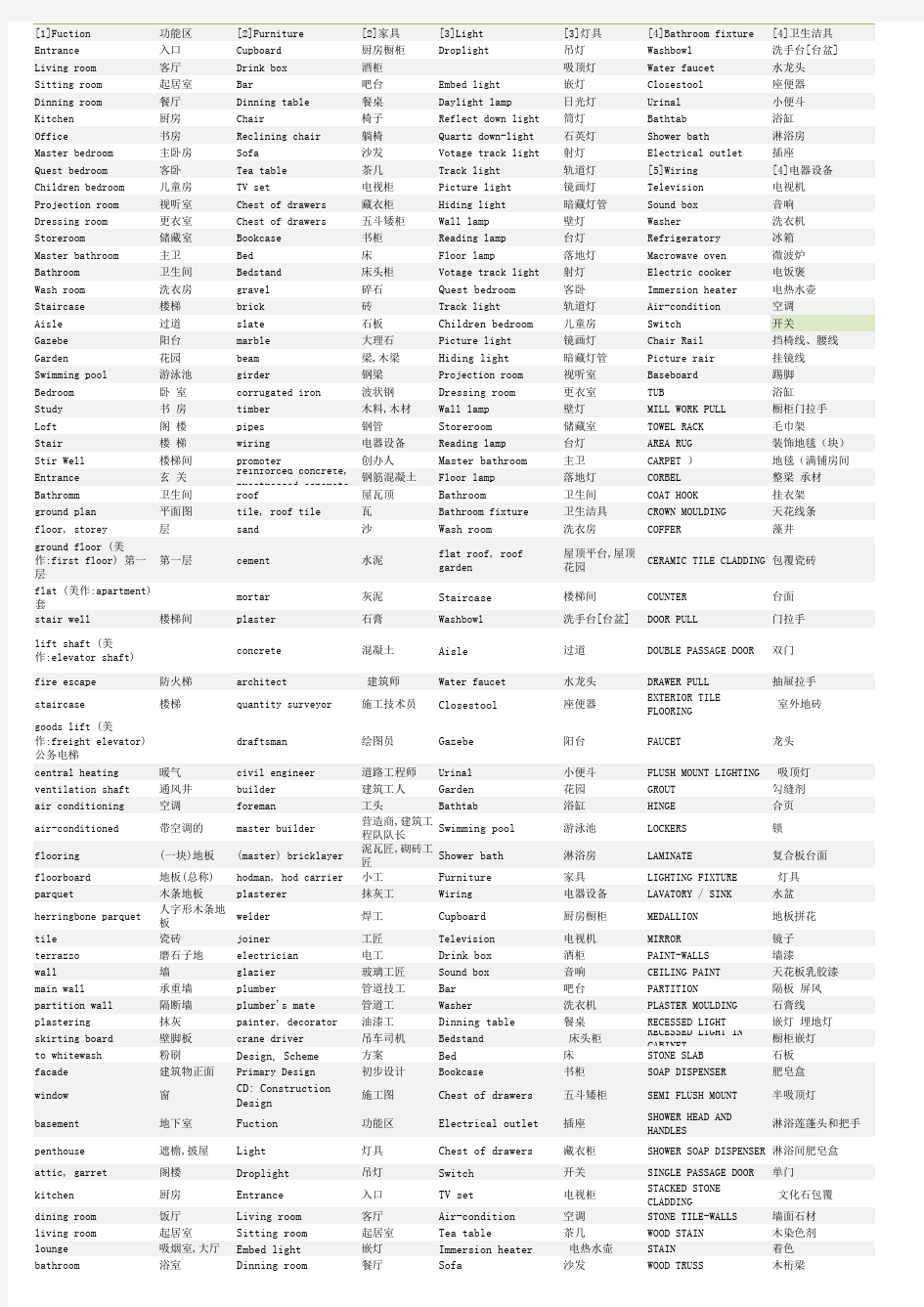 室内设计英语词汇整理版