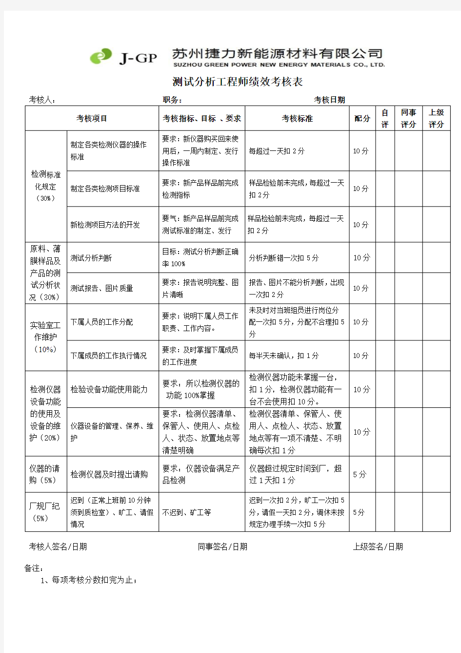 测试工程师绩效考核表