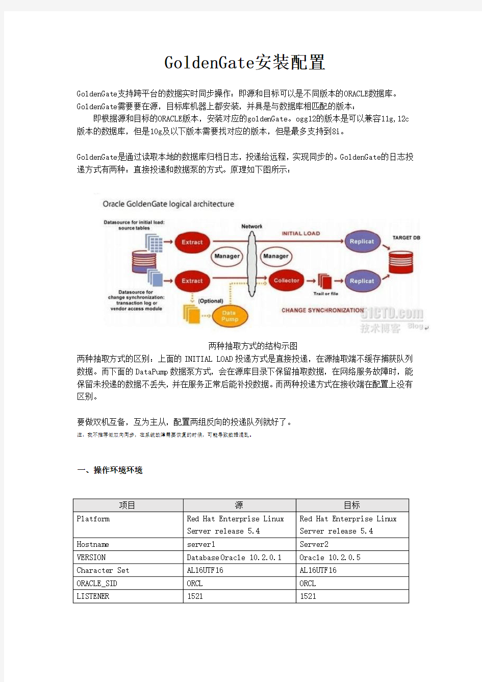 GoldenGate 10g安装配置操作手册