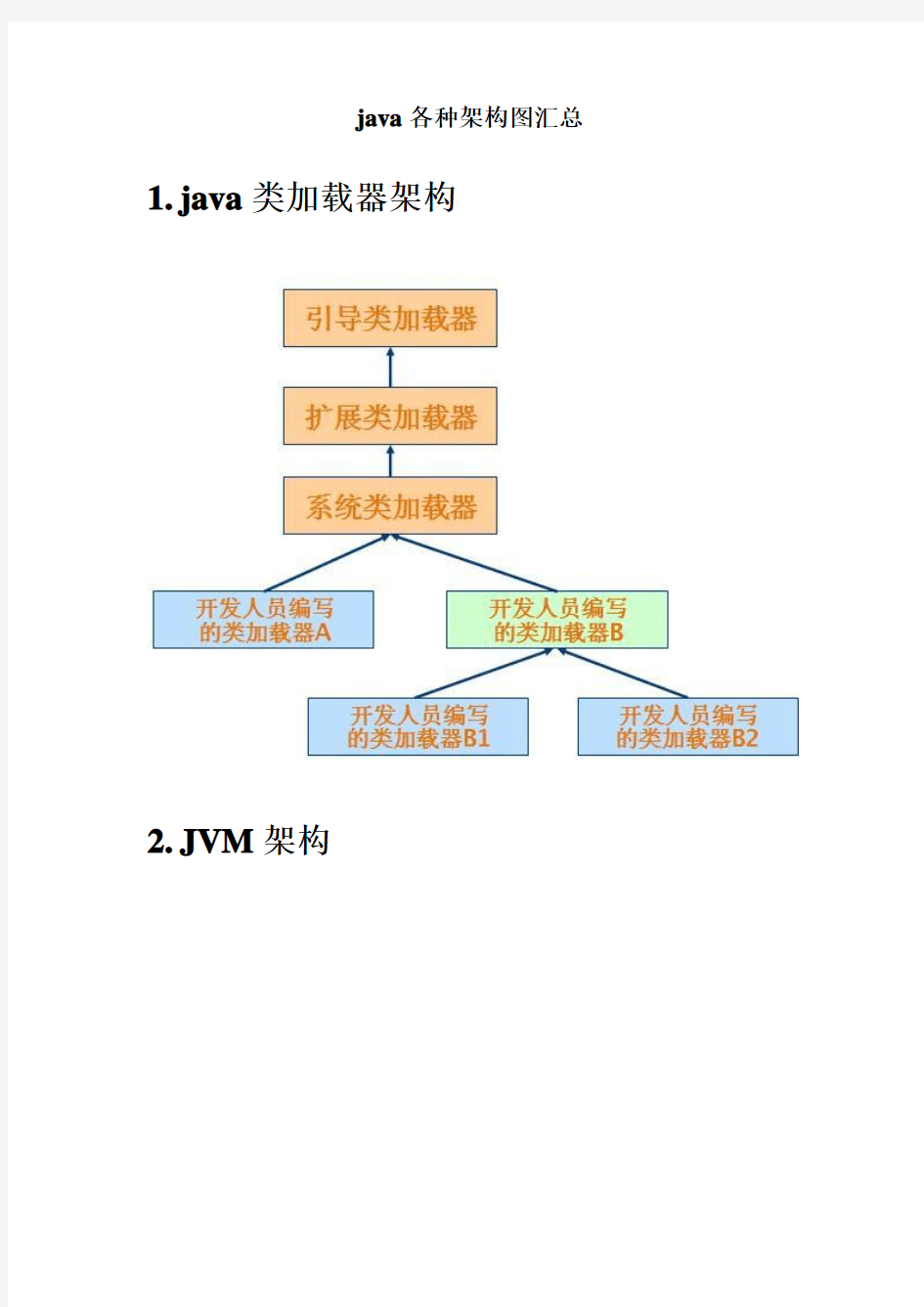 30种java技术框架 方案架构图汇总