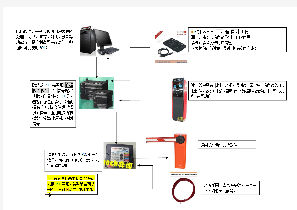 车辆道闸系统