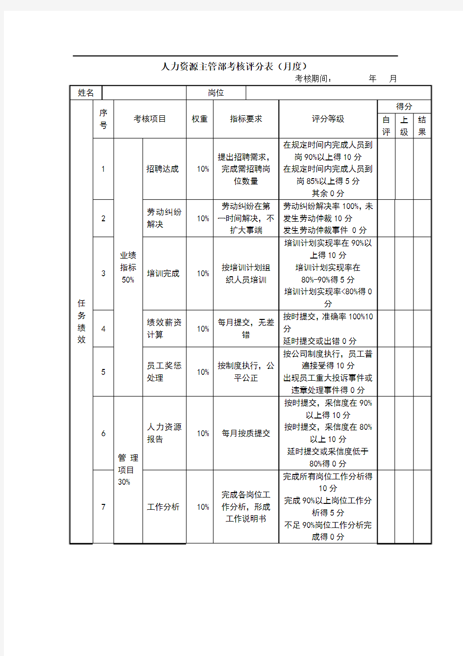 人力资源主管绩效考核表